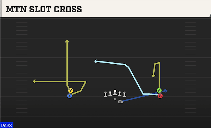 MTN SLOT CROSS from DOUBLE STACK