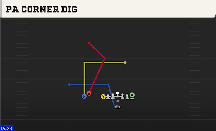 PA CORNER DIG from U OFF STACK