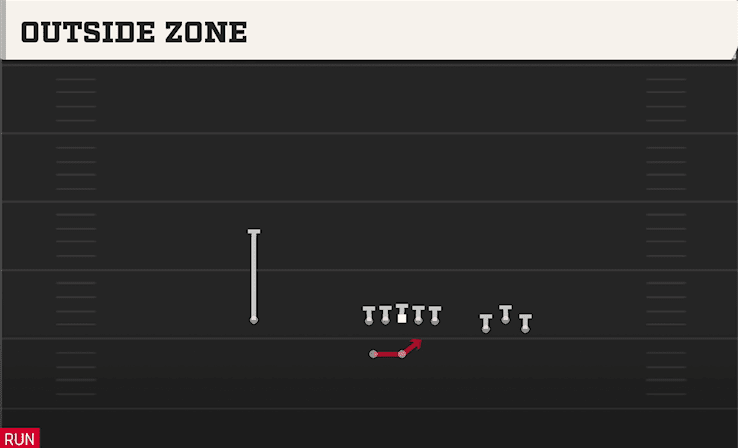 OUTSIDE ZONE from BUNCH WIDE