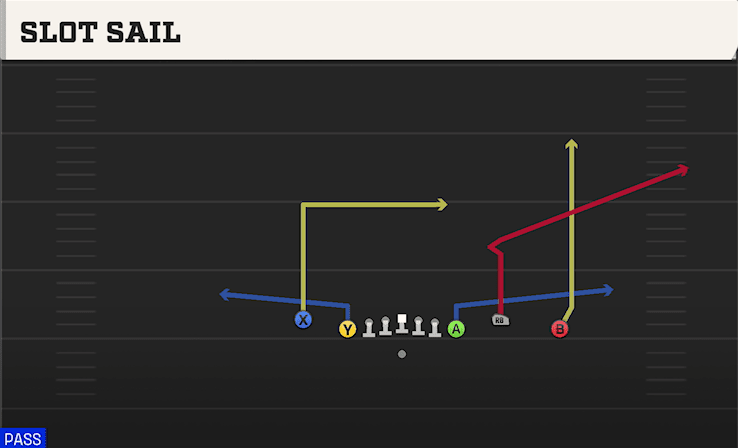 SLOT SAIL from EMPTY CHIPS NASTY