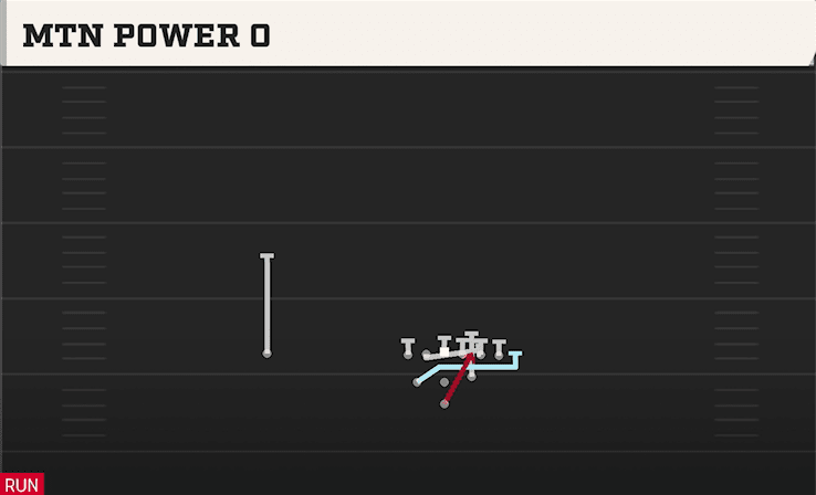 MTN POWER G from FULL HOUSE TE
