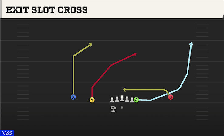 EXIT SLOT CROSS from NORMAL Y OFF WK