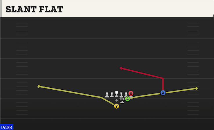 SLANT FLAT from FULL HOUSE STRONG OVER
