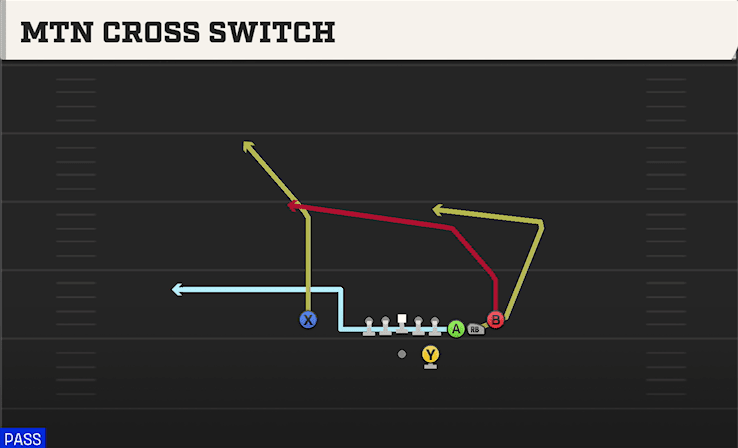 MTN CROSS SWITCH from CLUSTER HB STR