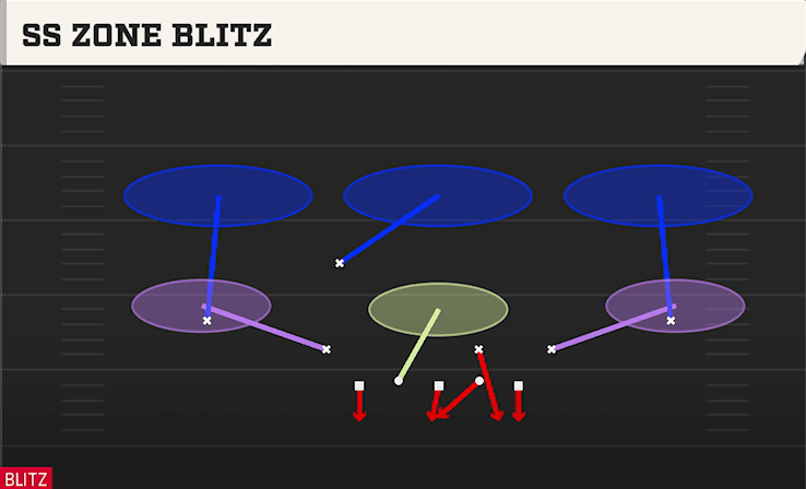 SS ZONE BLITZ from SUGAR 3-2