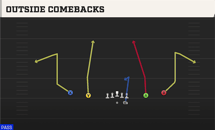 OUTSIDE COMEBACKS from SPREAD Y-SLOT
