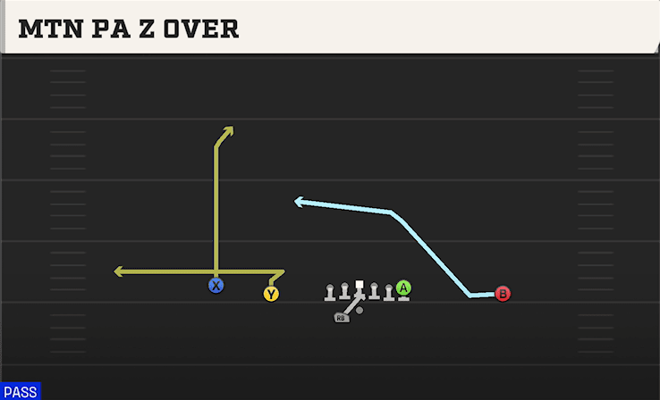 MTN PA Z OVER from DOUBLES OFFSET WK