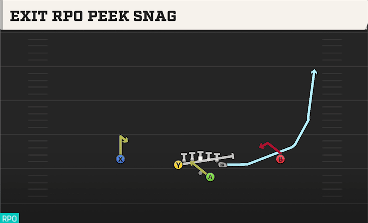 EXIT RPO PEEK SNAG from DEUCE