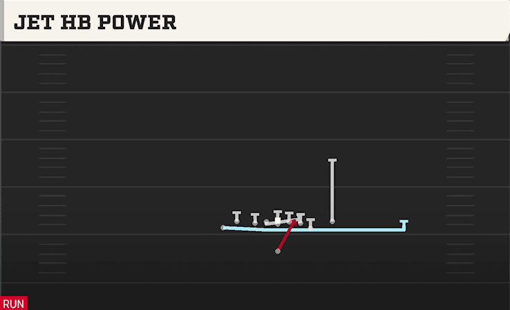 JET HB POWER from TIGHT Y OFF FLEX