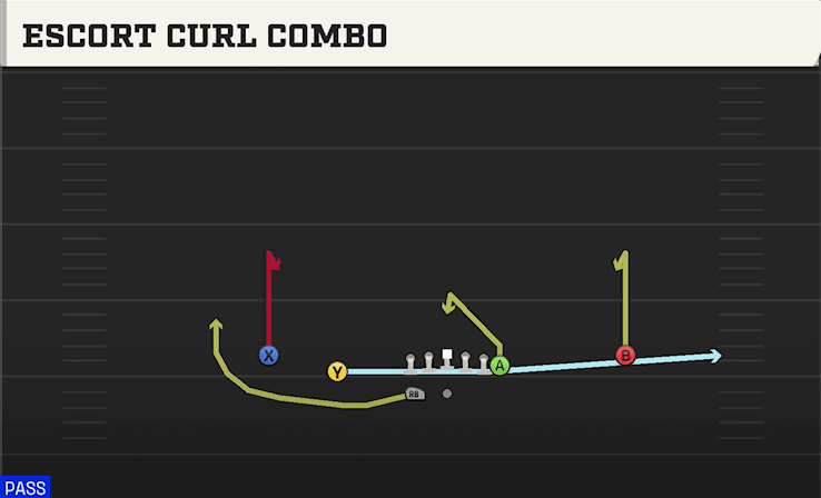 ESCORT CURL COMBO from NORMAL Y OFF WK