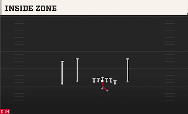 INSIDE ZONE from FLEX Y OFF CLOSE