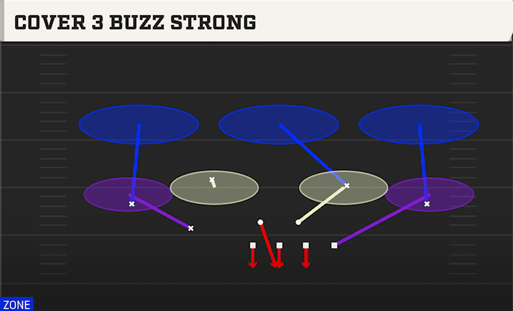 COVER 3 BUZZ STRONG from MINT