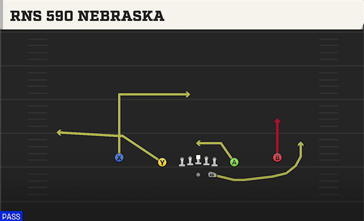 RNS 590 NEBRASKA from SPREAD SLOTS CLOSE