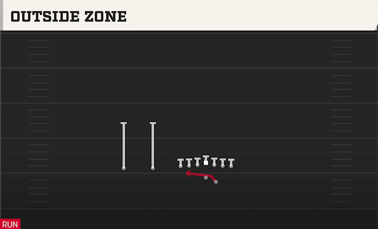 OUTSIDE ZONE from ACE SLOT OFFSET