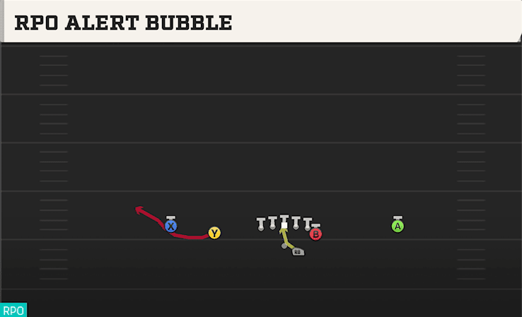 RPO ALERT BUBBLE from DOUBLES Y OFF