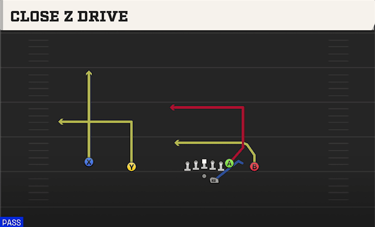 CLOSE Z DRIVE from WIDE DOUBLES OFFSET