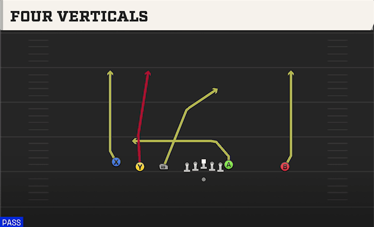 FOUR VERTICALS from EMPTY TRIPS TE