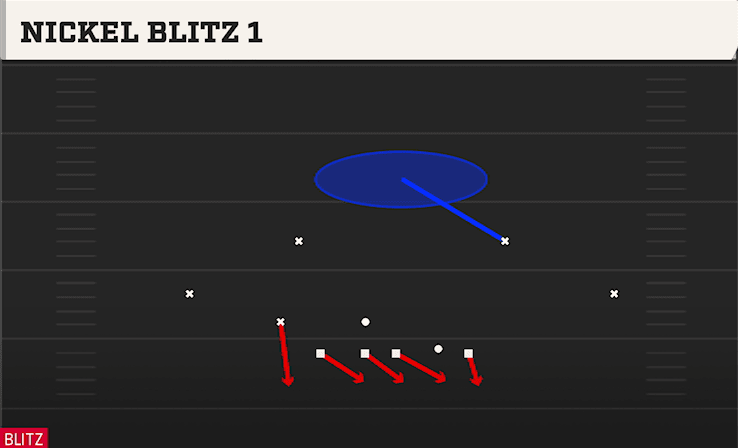 NICKEL BLITZ 1 from 2-4 LOAD MUG