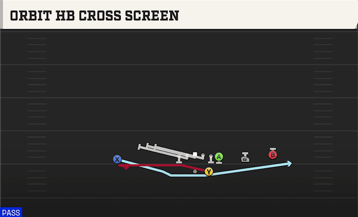 ORBIT HB CROSS SCREEN from Y TRIPS X OFF