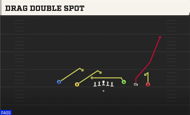 DRAG DOUBLE SPOT from EMPTY BASE