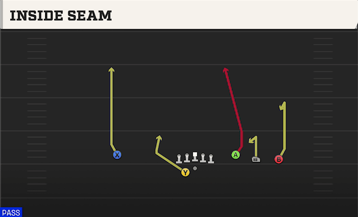 INSIDE SEAM from TREY OPEN OFFSET