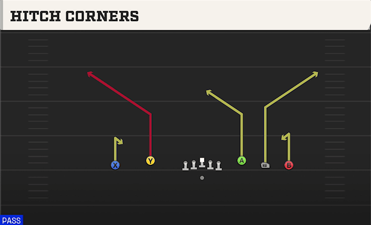 HITCH CORNERS from 5WR FLEX TREY