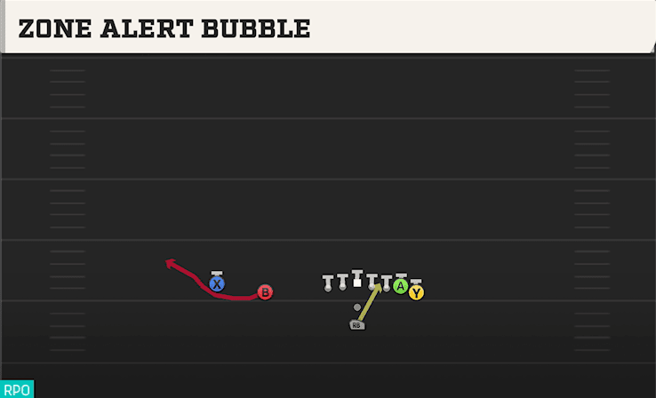 ZONE ALERT BUBBLE from WING SLOT