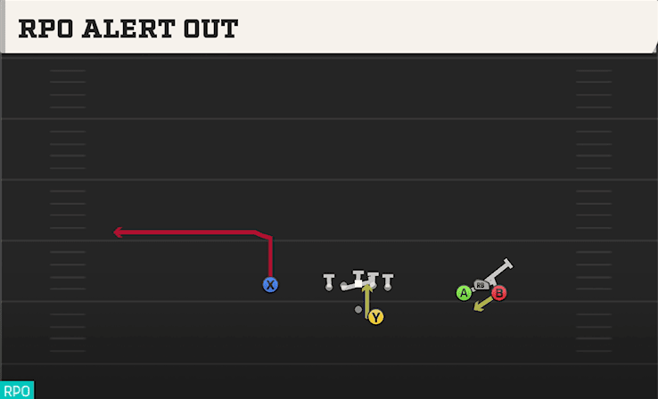 RPO ALERT OUT from BUNCH OPEN OFFSET