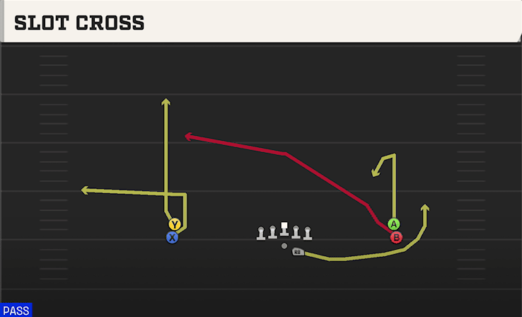 SLOT CROSS from DOUBLE STACK