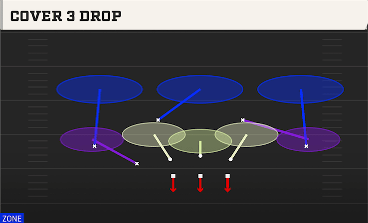 COVER 3 DROP from 3-3