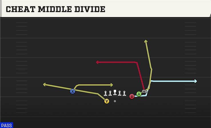 CHEAT MIDDLE DIVIDE from BUNCH WIDE