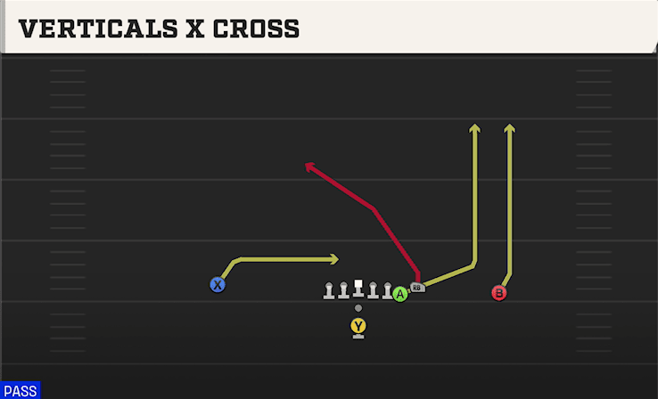 VERTICALS X CROSS from EAST