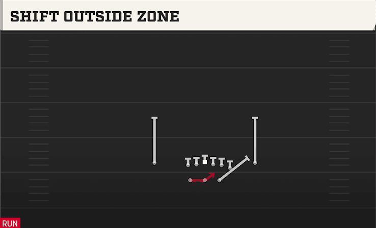 SHIFT OUTSIDE ZONE from SPLIT Y OFF