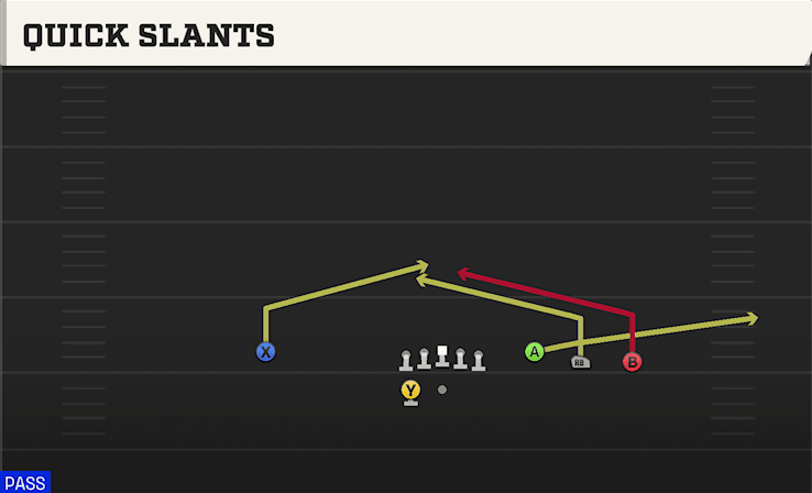 QUICK SLANTS from TREY OPEN