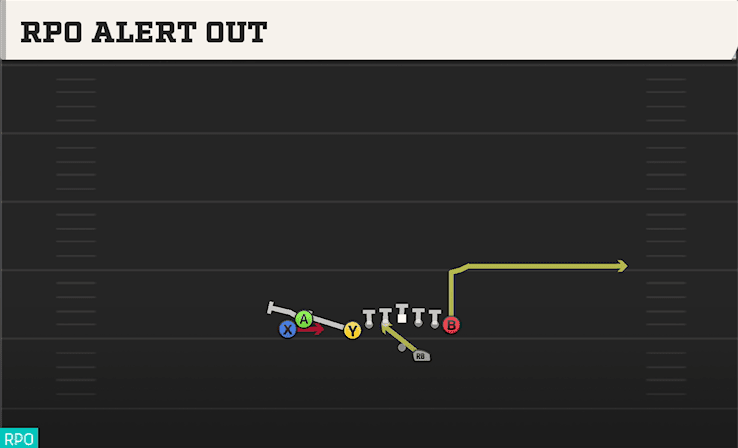 RPO ALERT OUT from U OFF STACK