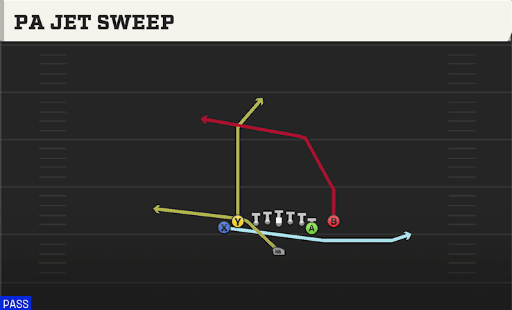 PA JET SWEEP from TIGHT Y OFF FLEX