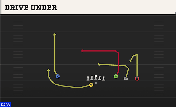 DRIVE UNDER from TREY OPEN OFFSET