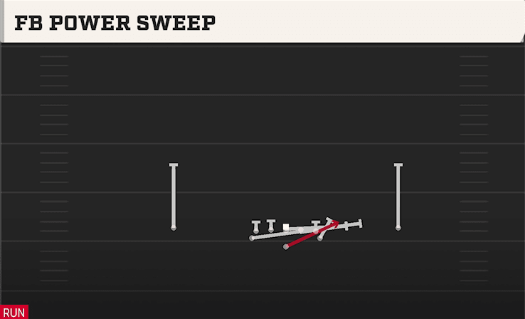 FB POWER SWEEP from NORMAL