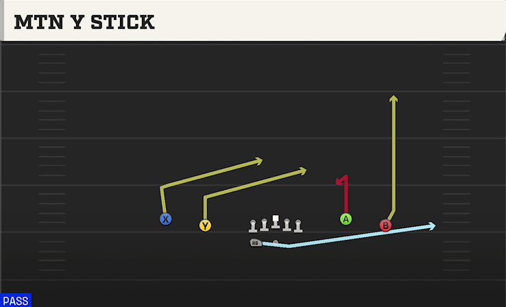 MTN Y STICK from SPREAD Y-FLEX WK