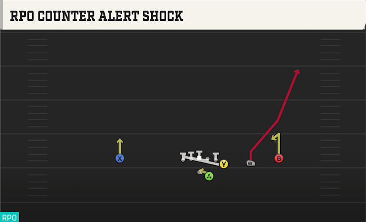 RPO COUNTER ALERT SHOCK from Y OFF TRIPS
