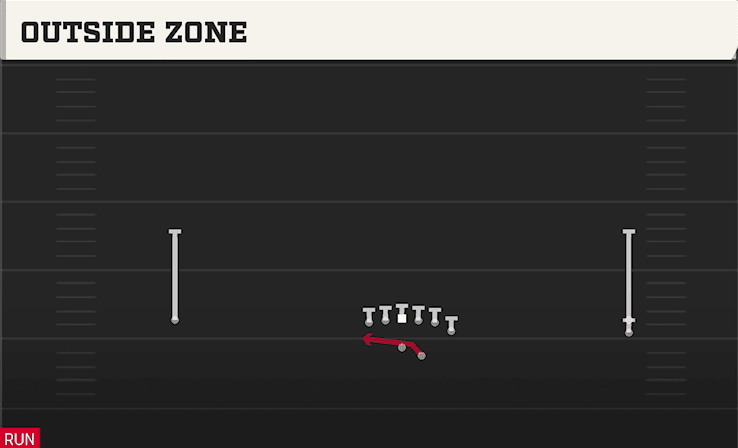 OUTSIDE ZONE from WIDE Y OFF TRIPS STACK