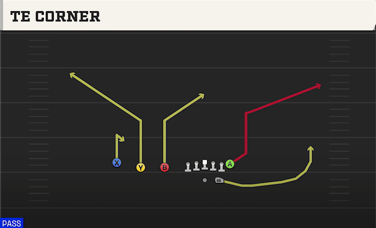 TE CORNER from TRIPS TE