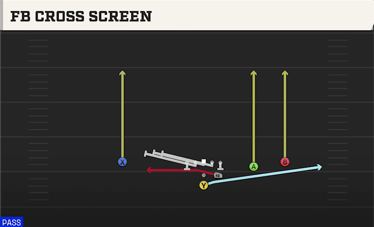 FB CROSS SCREEN from STRONG SLOT OPEN