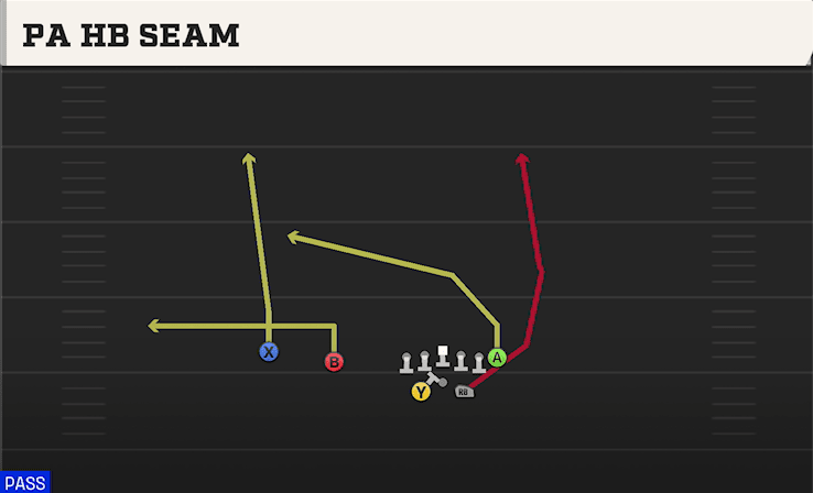 PA HB SEAM from SPLIT TWINS OFFSET