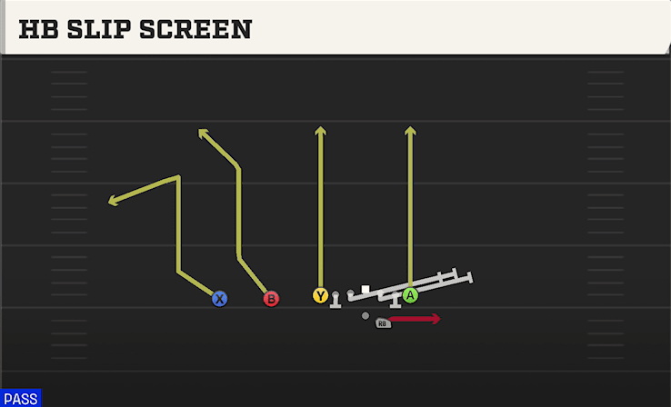 HB SLIP SCREEN from ACE SLOT OFFSET