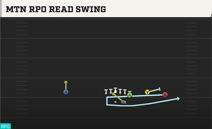 MTN RPO READ SWING from WING TRIO
