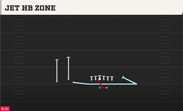 JET HB ZONE from TRIO