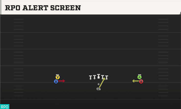 RPO ALERT SCREEN from DOUBLE STACK