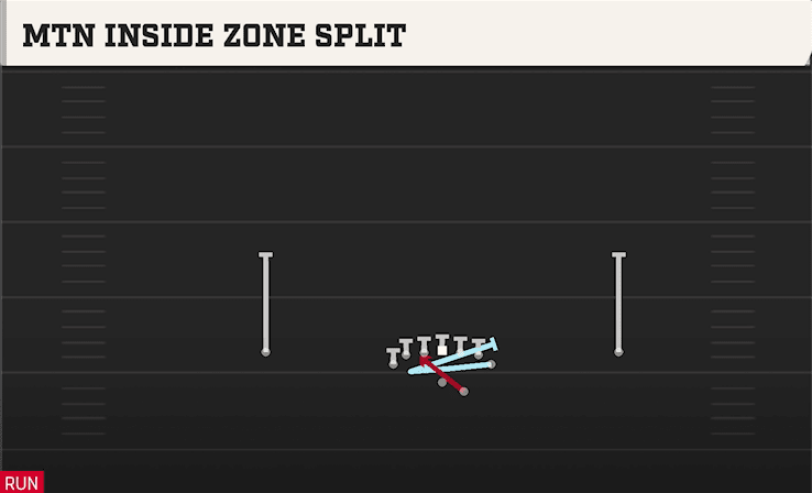 MTN INSIDE ZONE SPLIT from DEUCE