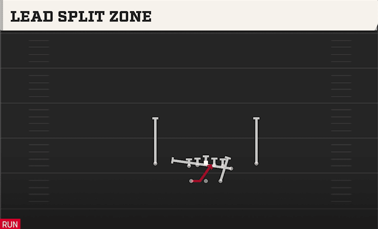 LEAD SPLIT ZONE from SPLIT Y OFF
